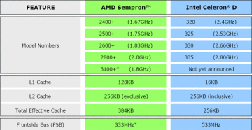 20040806_sempron_comparison.png