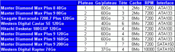 20040807_9disquesdurs_specs.gif