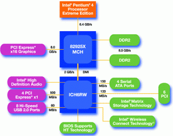 20040801_PCI_Express_LGA775_DDR2.gif