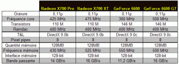 20041117_caracteristiques_geforce6600_radeonx700.gif