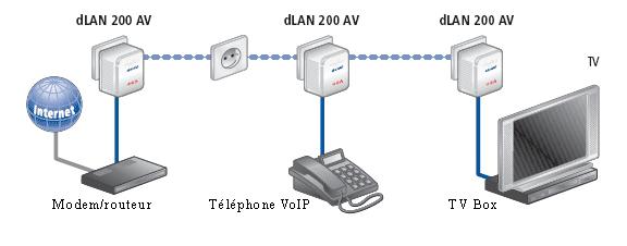 ven 08 déc 2006 11:50:07 CET