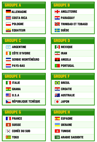 coupedumonde2006