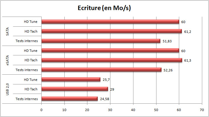Graph ecriture