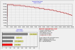 HDTach eSATA