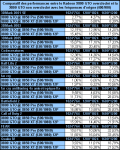 performances x800gto vs x800gtoOC