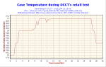 LCPOWER550 OCCT test1 CasetempGraph