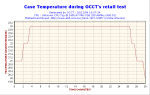 LCPOWER550 OCCT test2 CasetempGraph