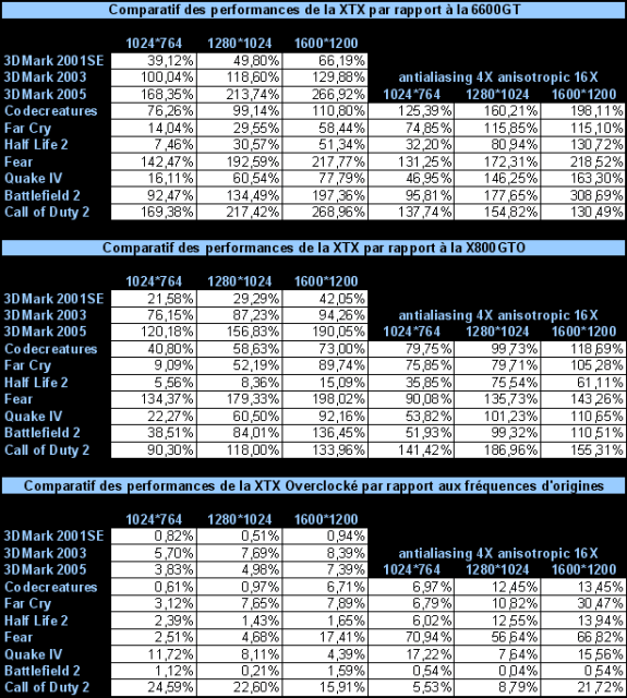 X1900XTX comparatifperfs